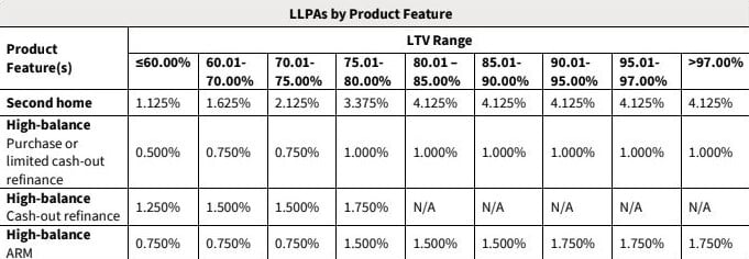 FHFA New LLPA Adjustments (1)